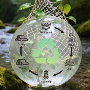 Recyclable Fabrics